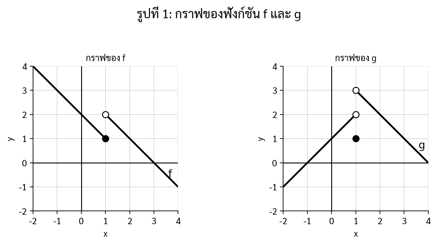 รูปประกอบตัวอย่างที่ 3